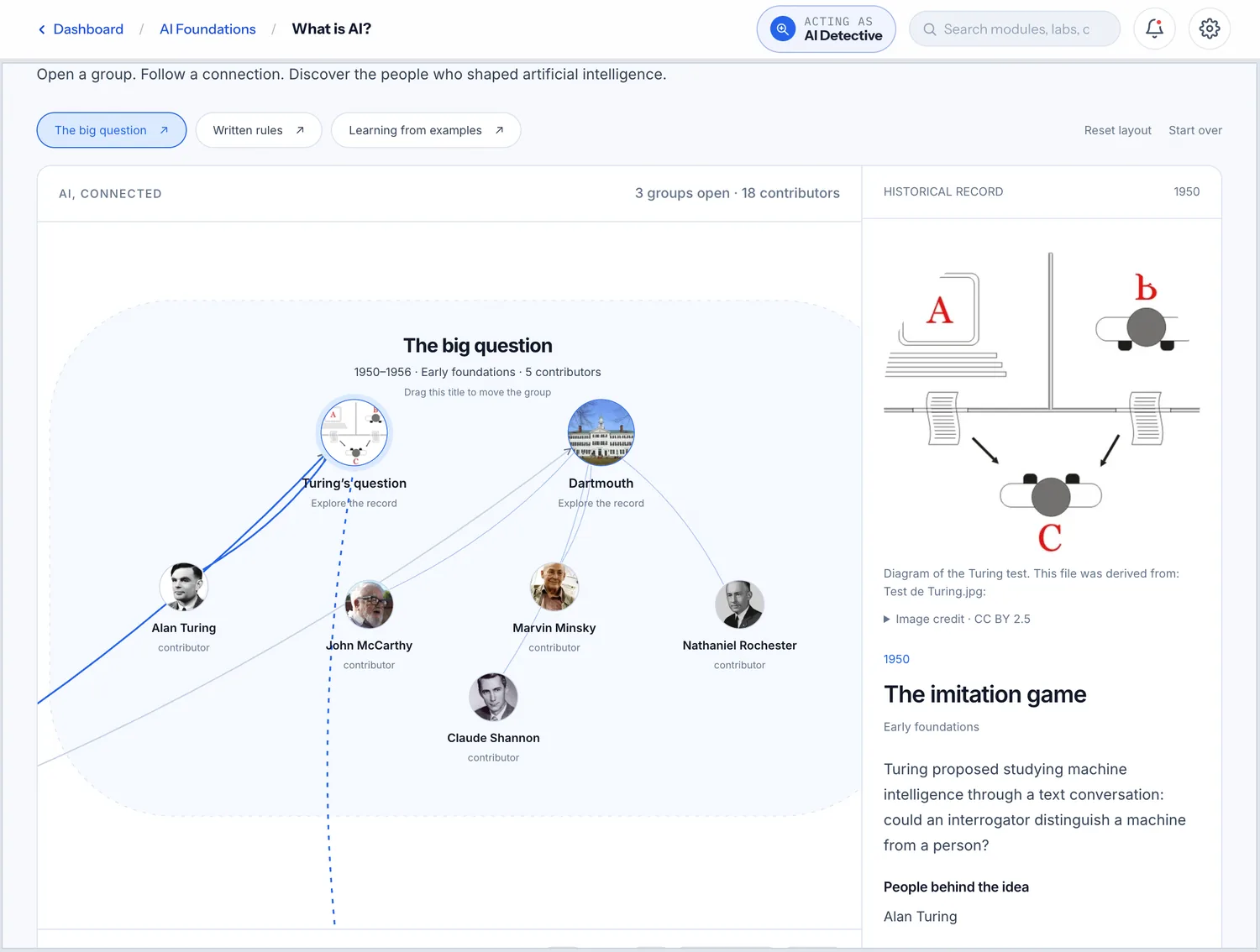 What is AI?: a map of AI history showing The big question group, with Turing's question, the Dartmouth workshop and portraits of the people behind them, and the record for Turing's imitation game.